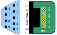 RS232 to TTL converter - DB9 and Terminal Block Pinouts