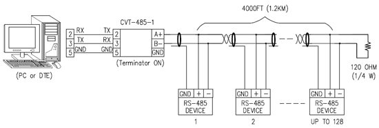 RS232 RS485 Converter - Connection