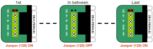 RS232 to RS485 converter - RS485 bus 120 Ohm end-of-line terminator Jumper settings