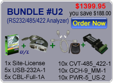 232Analyzer Bundle #U2 - Click Image to Close