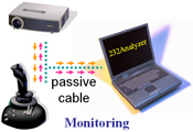 Serial Port Monitor