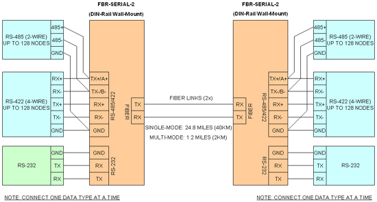 Fiber Converter