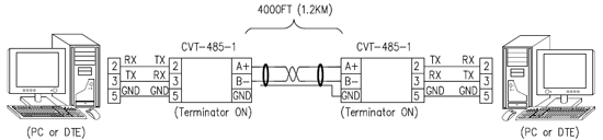 RS232 RS485 Converter - Diagram