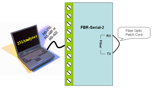 RS232 RS485 RS422 to Fiber Optic Converter - Loopback test